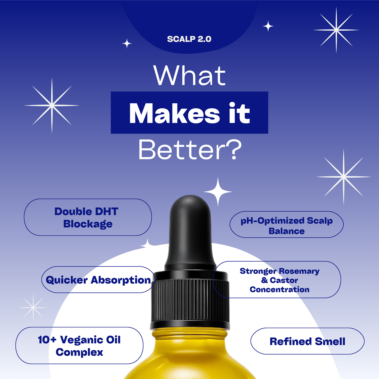 Scalp 2.0 - Advanced Hair Growth Serum